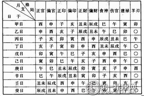 命格怎麼看|一文教你看清自己的命格五行！【八字2021】